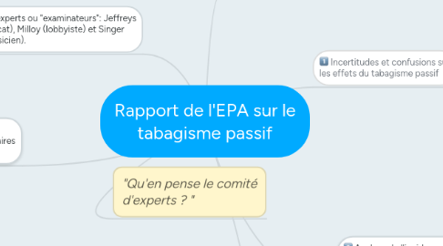 Mind Map: Rapport de l'EPA sur le tabagisme passif