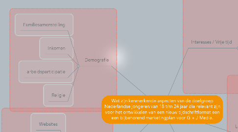 Mind Map: Wat zijn kenmerkende aspecten van de doelgroep Nederlandse jongeren van 18 t/m 24 jaar die relevant zijn voor het ontwikkelen van een nieuw tijdschriftformat een een bijbehorend marketingplan voor G + J Media.