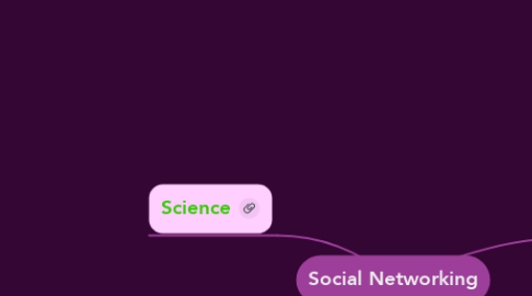 Mind Map: Social Networking