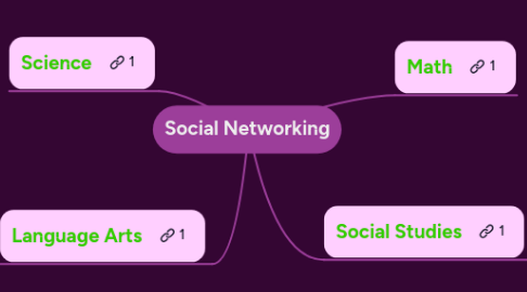 Mind Map: Social Networking