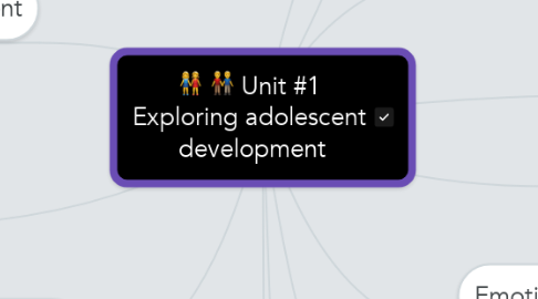 Mind Map: Unit #1 Exploring adolescent  development