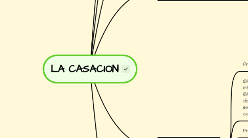 Mind Map: LA CASACION