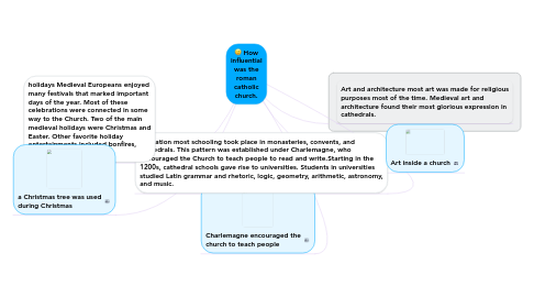 Mind Map: How influential was the roman catholic church.