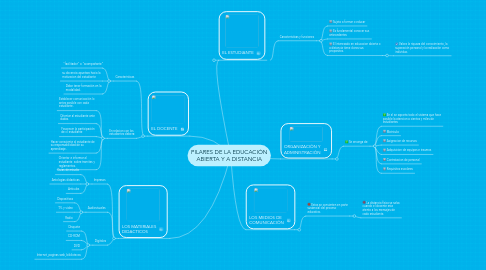 Mind Map: PILARES DE LA EDUCACIÓN ABIERTA Y A DISTANCIA