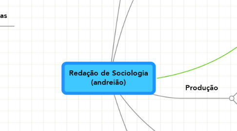 Mind Map: Redação de Sociologia (andreião)