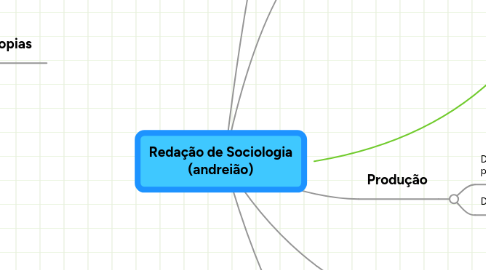 Mind Map: Redação de Sociologia (andreião)