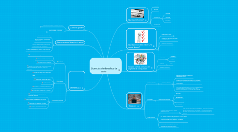 Mind Map: Licencias de derechos de autor.