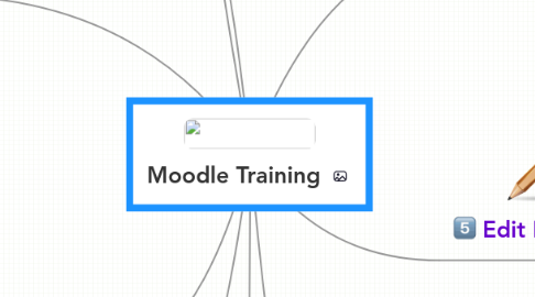 Mind Map: Moodle Training