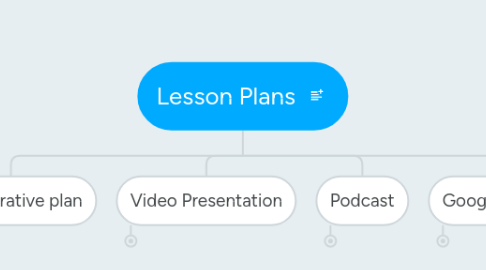 Mind Map: Lesson Plans