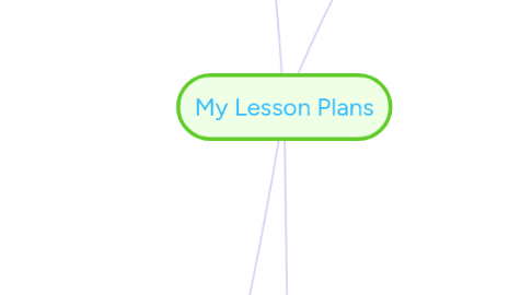 Mind Map: My Lesson Plans
