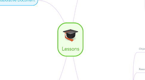 Mind Map: Lessons