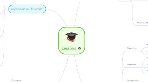 Mind Map: Lessons