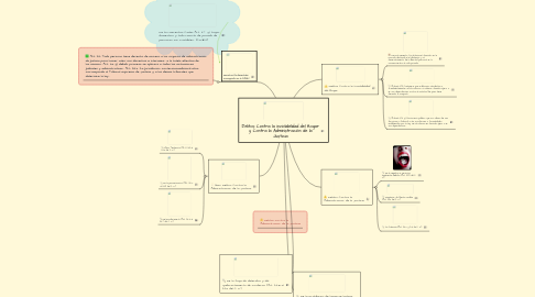 Mind Map: Delitos Contra la inviolabilidad del Hogar y Contra la Administración de la Justicia