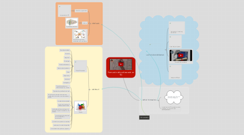 Mind Map: Formación del profesorado en TIC
