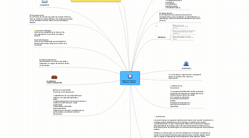 Mind Map: Innovación Social en  América y el Caribe