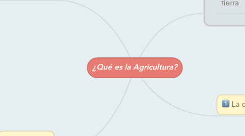 Mind Map: ¿Qué es la Agricultura?