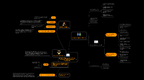 Mind Map: LEY DE PROTECCIÓN DE VÍCTIMAS, TESTIGOS Y DEMÁS SUJETOS PROCESALES.