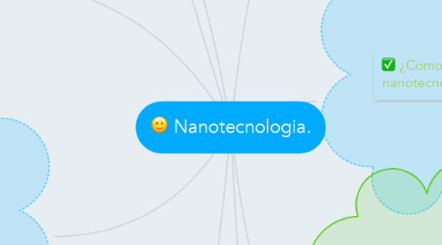 Mind Map: Nanotecnologia.
