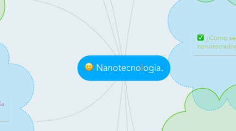 Mind Map: Nanotecnologia.