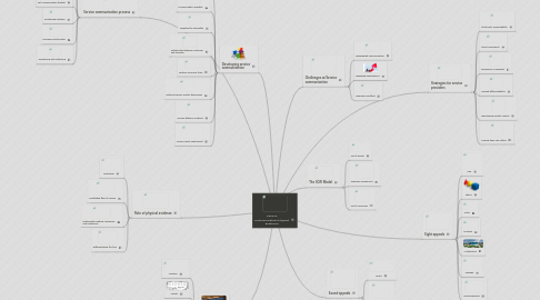 Mind Map: Service Communication/Physical Evidence