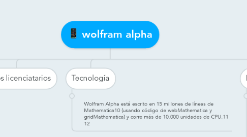 Mind Map: wolfram alpha