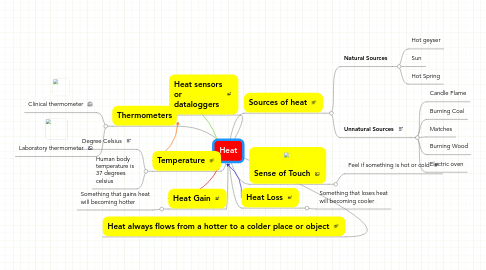 Mind Map: Heat