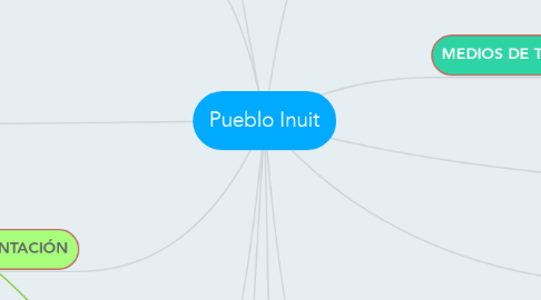 Mind Map: Pueblo Inuit