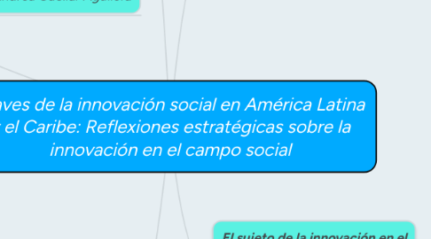 Mind Map: Claves de la innovación social en América Latina y el Caribe: Reflexiones estratégicas sobre la innovación en el campo social