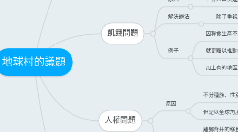 Mind Map: 地球村的議題