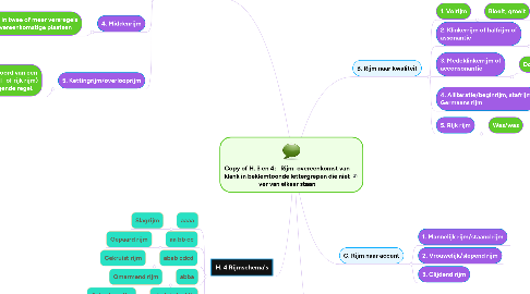 Mind Map: Copy of H. 3 en 4: Rijm: overeenkomst van klank in beklemtoonde lettergrepen die niet ver van elkaar staan