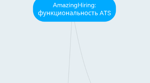 Mind Map: AmazingHiring: функциональность ATS