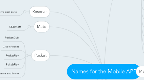 Mind Map: Names for the Mobile APP