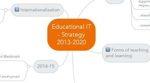 Mind Map: Educational IT - Strategy 2013-2020