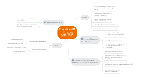 Mind Map: Educational IT - Strategy 2013-2020