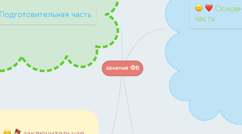 Mind Map: занятие ФВ