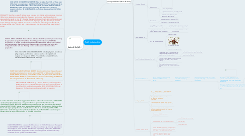 Mind Map: Adult to Later Life