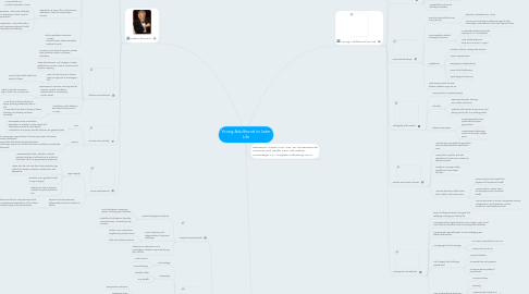 Mind Map: Young Adulthood to Later Life