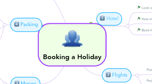 Mind Map: Booking a Holiday