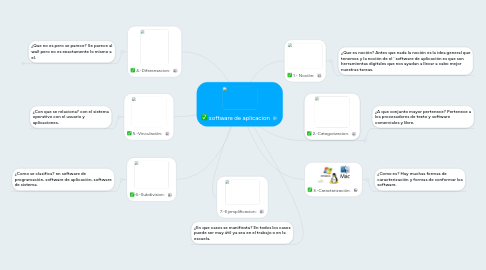 Mind Map: software de aplicacion