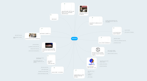 Mind Map: EVENTS