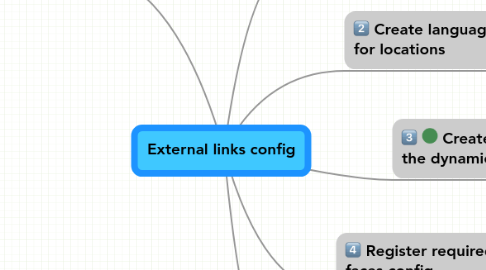 Mind Map: External links config