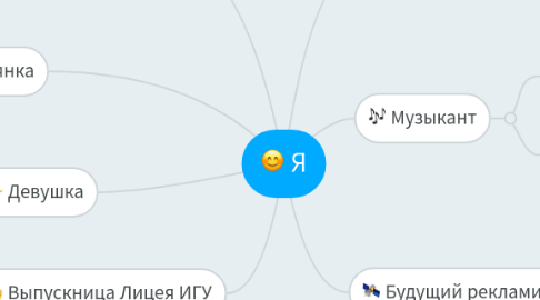 Mind Map: Я