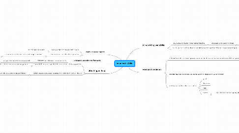 Mind Map: kolonies in Afrika