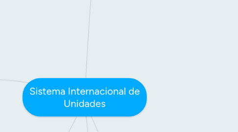 Mind Map: Sistema Internacional de Unidades