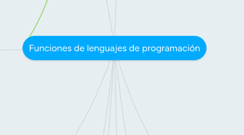 Mind Map: Funciones de lenguajes de programación