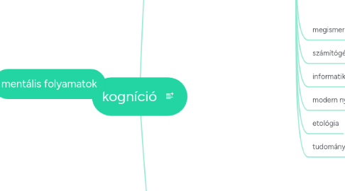 Mind Map: kogníció