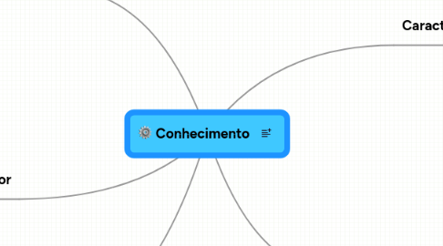 Mind Map: Conhecimento