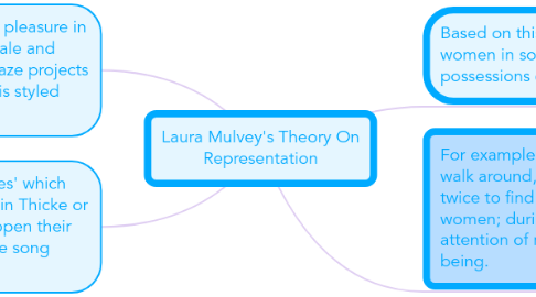 Mind Map: Laura Mulvey's Theory On Representation