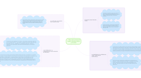 Mind Map: Claves de la innovación social en América Latina y el Caribe