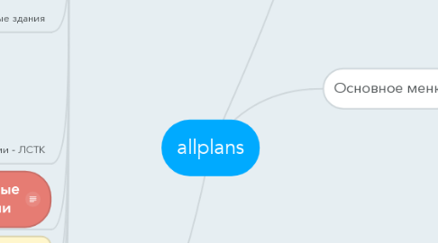 Mind Map: allplans